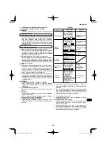 Preview for 209 page of HIKOKI DS18DE Handling Instructions Manual