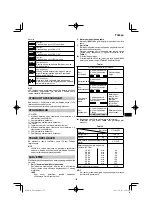 Preview for 125 page of HIKOKI DS18DF Handling Instructions Manual