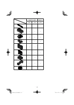 Preview for 173 page of HIKOKI DS18DF Handling Instructions Manual