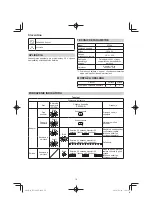 Preview for 78 page of HIKOKI ET 36A Handling Instructions Manual