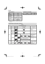 Preview for 86 page of HIKOKI ET 36A Handling Instructions Manual