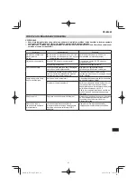 Preview for 91 page of HIKOKI ET 36A Handling Instructions Manual