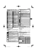 Предварительный просмотр 65 страницы HIKOKI G 13VE2 Handling Instructions Manual