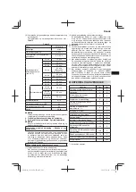 Предварительный просмотр 103 страницы HIKOKI G 1812DA Handling Instructions Manual