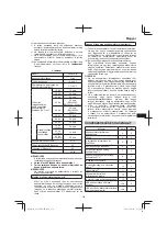 Предварительный просмотр 159 страницы HIKOKI G 1812DA Handling Instructions Manual