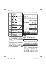 Предварительный просмотр 200 страницы HIKOKI G 1812DA Handling Instructions Manual