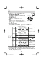 Preview for 16 page of HIKOKI G 1813DE Handling Instructions Manual