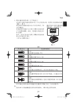 Preview for 21 page of HIKOKI G 1813DE Handling Instructions Manual