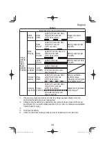 Preview for 49 page of HIKOKI G 1813DE Handling Instructions Manual