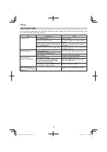 Preview for 160 page of HIKOKI G 18DSL2 Handling Instructions Manual