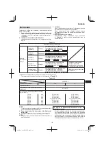 Preview for 167 page of HIKOKI G 18DSL2 Handling Instructions Manual