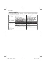 Preview for 178 page of HIKOKI G 18DSL2 Handling Instructions Manual