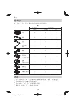 Preview for 12 page of HIKOKI G 3610DA Handling Instructions Manual