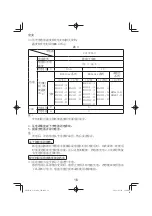 Preview for 16 page of HIKOKI G 3610DA Handling Instructions Manual