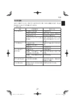 Preview for 27 page of HIKOKI G 3610DA Handling Instructions Manual