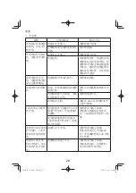 Preview for 28 page of HIKOKI G 3610DA Handling Instructions Manual