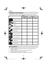 Preview for 42 page of HIKOKI G 3610DA Handling Instructions Manual