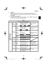 Preview for 45 page of HIKOKI G 3610DA Handling Instructions Manual