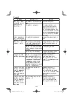 Preview for 58 page of HIKOKI G 3610DA Handling Instructions Manual