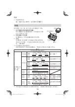 Предварительный просмотр 16 страницы HIKOKI G 3610DVE Handling Instructions Manual