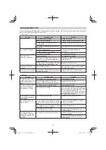 Preview for 16 page of HIKOKI G 3613DA Handling Instructions Manual