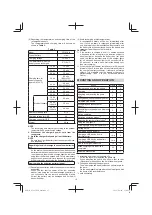 Preview for 15 page of HIKOKI G 3613DVE Handling Instructions Manual