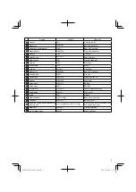 Предварительный просмотр 3 страницы HIKOKI G10SK3 Handling Instructions Manual