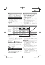 Предварительный просмотр 25 страницы HIKOKI G14DSL Handling Instructions Manual