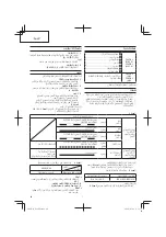 Предварительный просмотр 46 страницы HIKOKI G14DSL Handling Instructions Manual