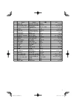 Preview for 3 page of HIKOKI G18MR Handling Instructions Manual