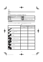 Предварительный просмотр 12 страницы HIKOKI G3618DA Handling Instructions Manual