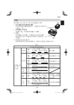 Предварительный просмотр 15 страницы HIKOKI G3618DA Handling Instructions Manual