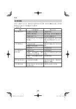 Предварительный просмотр 26 страницы HIKOKI G3618DA Handling Instructions Manual