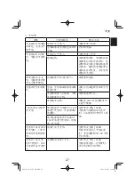 Предварительный просмотр 27 страницы HIKOKI G3618DA Handling Instructions Manual