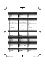 Предварительный просмотр 5 страницы HIKOKI M 12SA2 Handling Instructions Manual