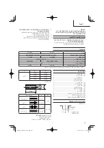 Предварительный просмотр 29 страницы HIKOKI M 12SA2 Handling Instructions Manual