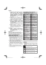 Предварительный просмотр 22 страницы HIKOKI M 12V2 Handling Instructions Manual