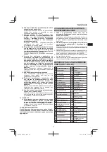 Предварительный просмотр 27 страницы HIKOKI M 12V2 Handling Instructions Manual