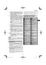 Предварительный просмотр 33 страницы HIKOKI M 12V2 Handling Instructions Manual