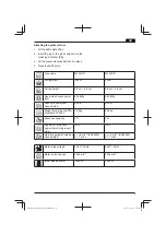 Preview for 9 page of HIKOKI ML 34R Assembly Instructions Manual