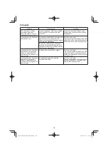 Preview for 130 page of HIKOKI NR 3675DD Handling Instructions Manual