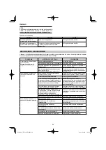 Preview for 64 page of HIKOKI NT 1850DA Handling Instructions Manual