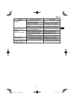 Preview for 65 page of HIKOKI NT 1850DA Handling Instructions Manual