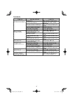 Preview for 80 page of HIKOKI NT 1850DA Handling Instructions Manual