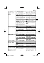 Preview for 95 page of HIKOKI NT 1850DA Handling Instructions Manual