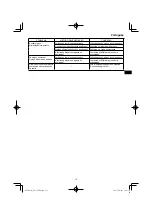 Preview for 111 page of HIKOKI NT 1850DA Handling Instructions Manual