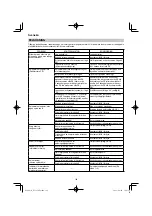 Preview for 124 page of HIKOKI NT 1850DA Handling Instructions Manual