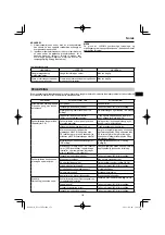 Preview for 151 page of HIKOKI NT 1850DA Handling Instructions Manual