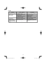 Preview for 152 page of HIKOKI NT 1850DA Handling Instructions Manual