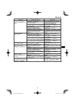 Preview for 181 page of HIKOKI NT 1850DA Handling Instructions Manual